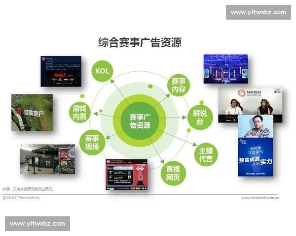 电竞直播新时代 全面解析游戏直播平台发展与未来趋势