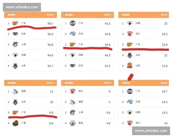 篮球赛后数据深度解析：全面剖析球员表现与比赛走势的关键因素