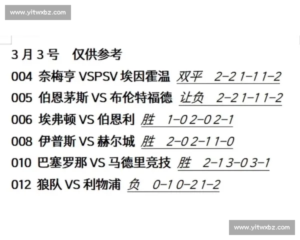 足球赛事前瞻分析方法与信息整理技巧全解析 足球赛事前瞻分析方法与信息整理技巧全解析