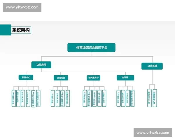 全面解析体育平台入口的多元化发展与未来趋势